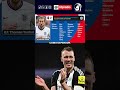 ¡ESCÁNDALO EN INGLATERRA! 🤬 Tuchel borra a Foden y Palmer del Mundial