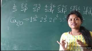 Electronic Configuration expanded & condensed form.