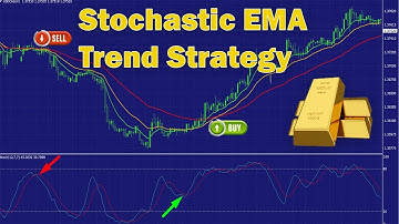 Stochastic Oscillator Moving Average Strategy|Effective Gold Trading Strategies for Maximum Profits