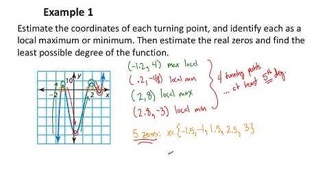 Algebra 2: 4B.5 - Analyzing Graphs of Polynomials