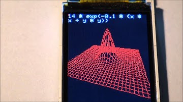 Raspberry Pi plots 3D Functions