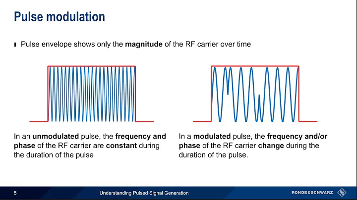 Master the Art of Pulsed Signal Generation