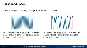 Understanding Pulsed Signal Generation