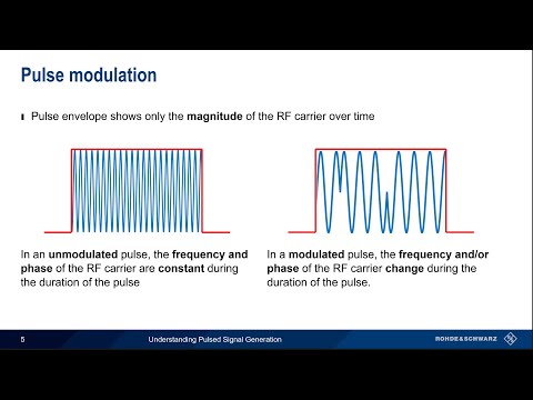 Understanding Pulsed Signal Generation