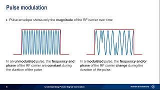 Understanding Pulsed Signal Generation