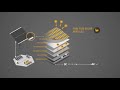 Toromont Cat Hybrid Microgrid Solutions