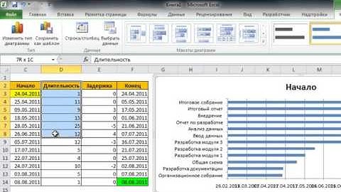 Cоздание проектной диаграммы Ганта в Excel