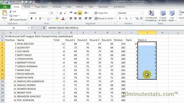 Excel 2010 - Rank.EQ Function