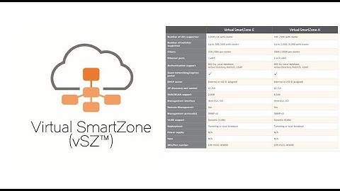 How to Install Ruckus Controller Virtual Smartzone (VSz)