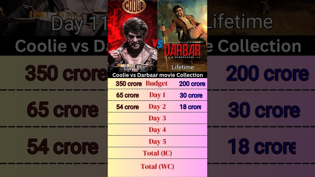 Coolie vs Darbaar movie collection 🎥 