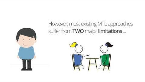 Subspace Network: Deep Multi-Task Censored Regression for Modeling Neurodegenerative Diseases