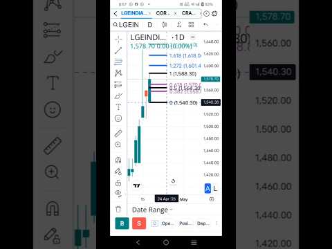 3 Stocks LIVE Setup 🔥 LG, Cargo &amp; Corona Remedies | Next Day Result Case Study (Stock Surgeon)