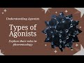 Agonist, Partial Agonist, and Inverse Agonist for Receptors