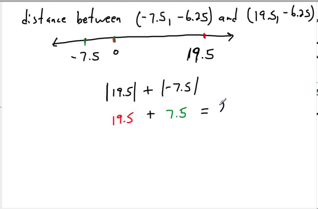 6th grade 7-2 Polygons in the Coordinate Plane.mp4 - YouTube