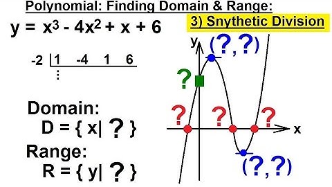PreCalculus 3: Graphing Polynomial & Rational Fcts (21 of 29) Polyn,  Domain & Range=?, Syn Division