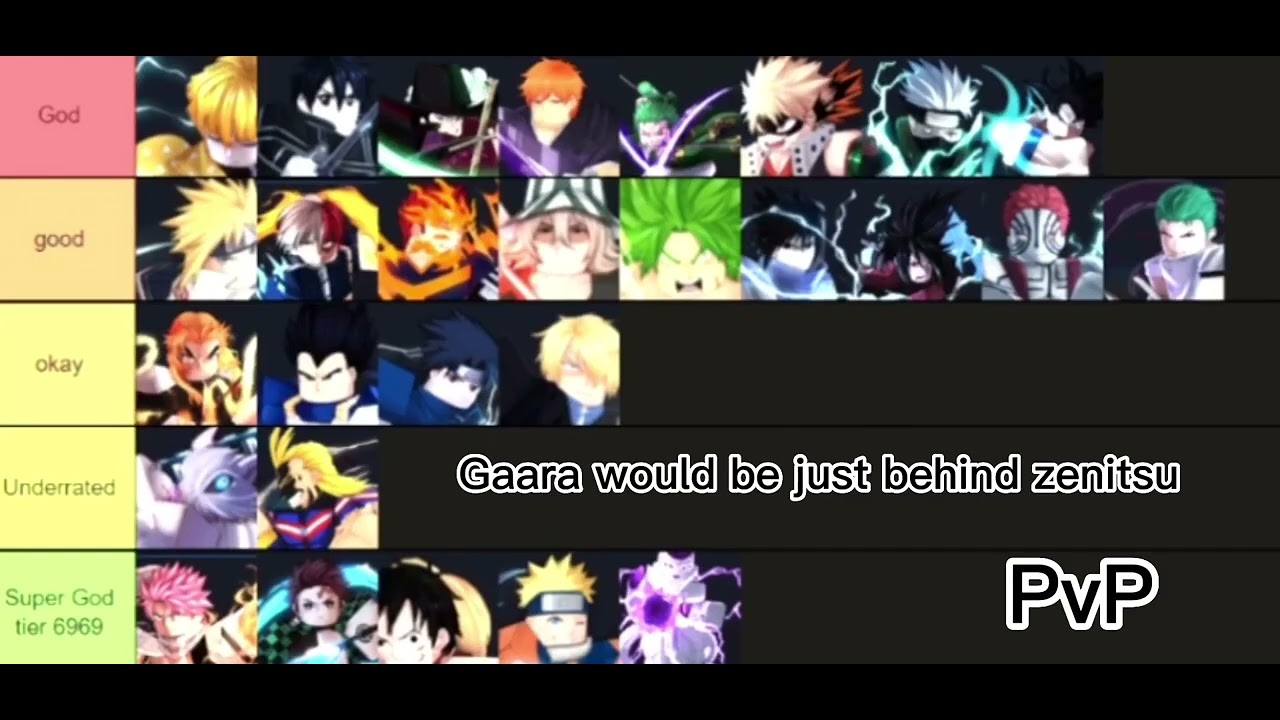 codes Anime Warriors UPDATED Tier List  YouTube