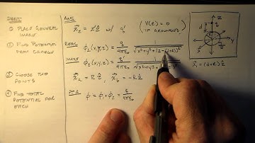 Charge Distribution on a Sphere Reacting to a Point Charge - Part B: Finding the Image