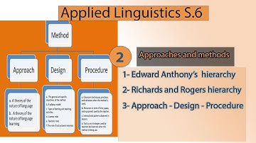 Approaches and methods in teacher preparation programs S6 (شرح)