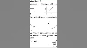 PHYSICS REVISION THROUGH FORMULAE. #VECTORS AND KINEMATICS, #WBJEE, #wbjee