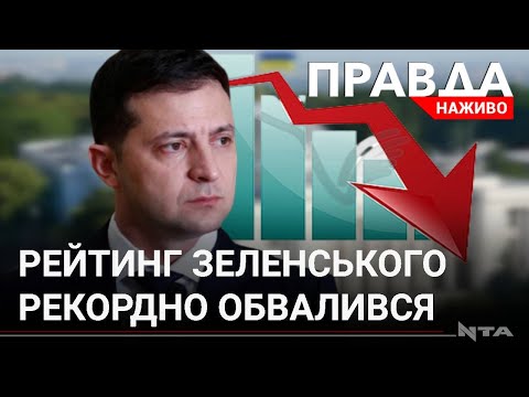 Рейтинг: Зеленський та  «Слуга народу»  рекордно втратили позиції.