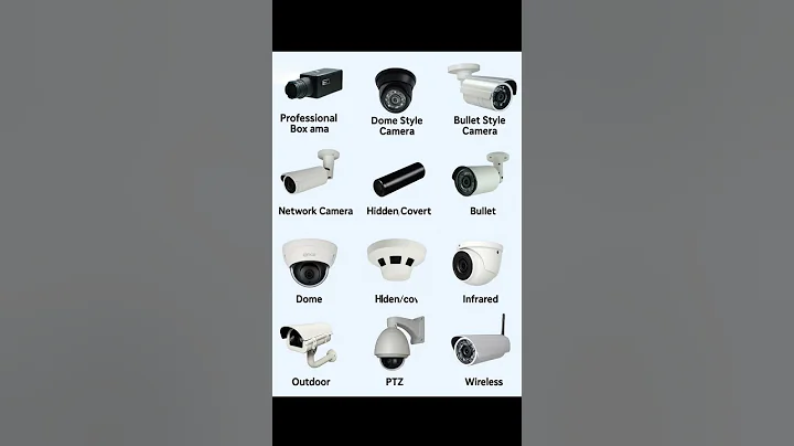 Security Camera Types Explained | Choosing the Right CCTV for Your Home & Business