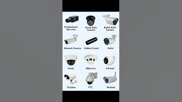 Security Camera Types Explained | Choosing the Right CCTV for Your Home & Business