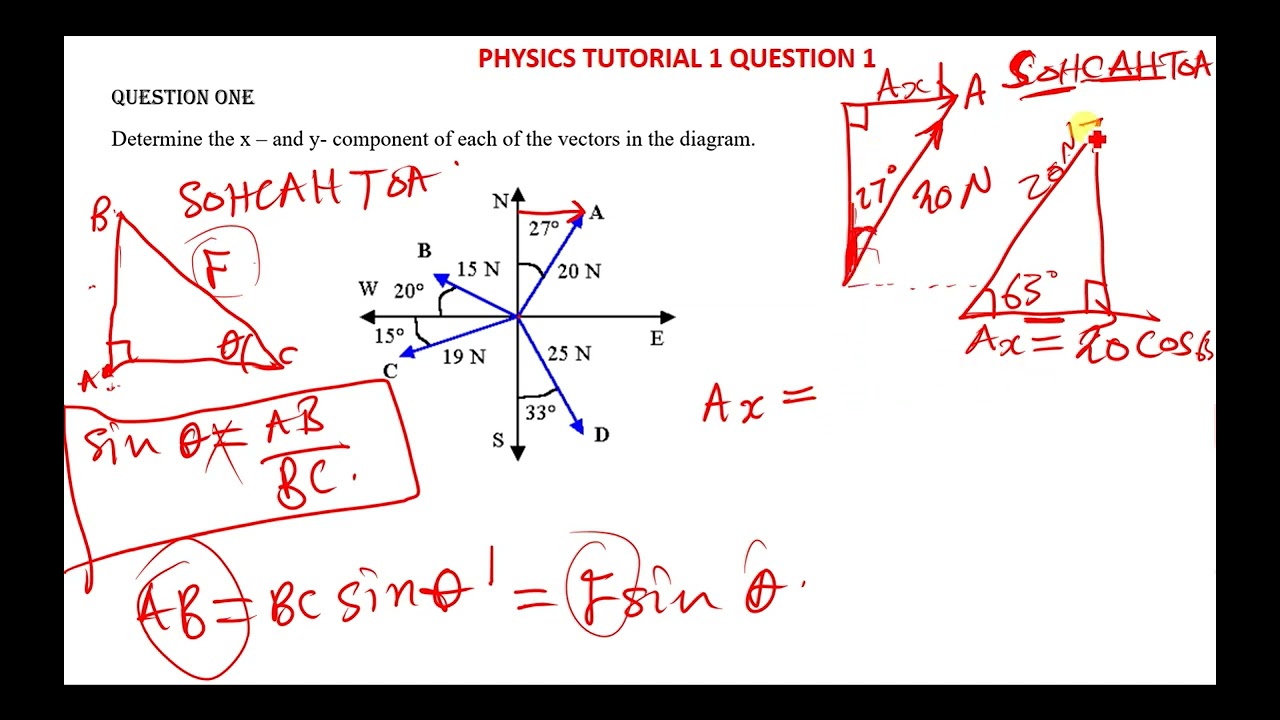 X Vector Math Fabulous X And Y Components Of Vectors Photographs Vector Components