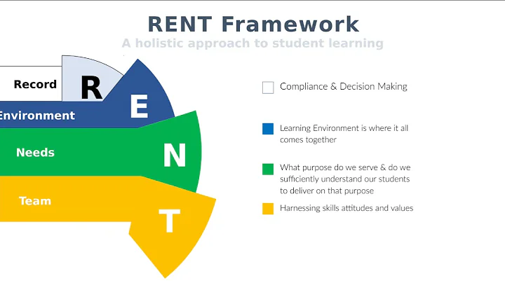 BE SIG Leveraging technology to teach large cohort...