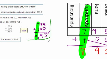 Adding or Subtracting 10, 100, or 1000