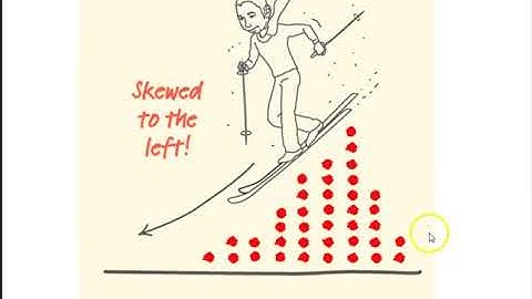 Displaying Quantitative Data with Graphs (1.2 part 2)