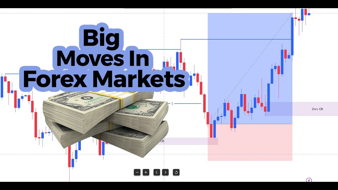 HOW TO CATCH BIG MOVES IN THE FOREX MARKETS📊💯🔥🏦 - YouTube