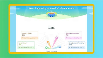 Discover the IXL Real-Time Diagnostic (CA)