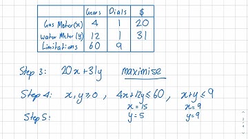 Problem Solving Using Linear Programming