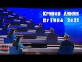 Прямая линия Путина 2021.  Россия - "лидер" инноваций