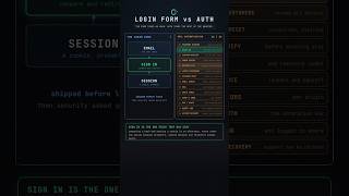 Login Form vs Real Authentication: The 14 Things You Actually Need