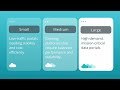 Managed hosting by Link Digital