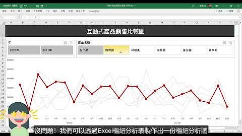 用Excel樞紐分析做出『互動式產品銷售比較圖』 (線上課程簡介)