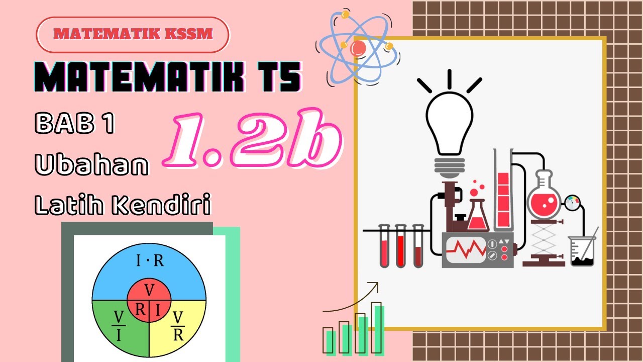 Matematik Tambahan Tingkatan 5 Latihan Kendiri 1.2  vacaberka
