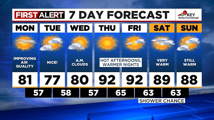 First Alert Monday morning FOX 12 weather forecast (8/21)