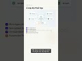 Hermes Agent: 4 cấp độ setup từ prototype đến đội AI tự động