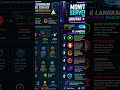 🚀 Membangun Dashboard Monitoring Server Linux dengan Grafana & Prometheus