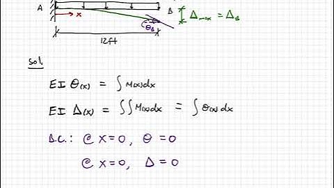 Mechanics of Materials - Video 93:  Double Integration Method Example 1