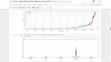 Task 1 - Apple price prediction using LSTM