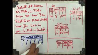 Multiple tables join SQL: Database systems design
