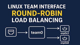 Configure Round-Robin Team Interface in Linux using nmcli | Load Balancing Explained