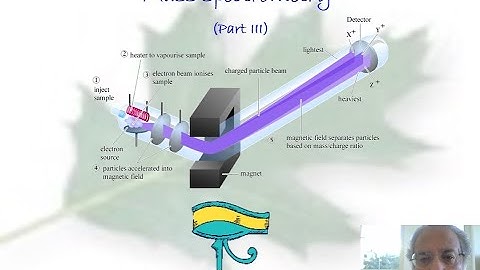 Lecture 9 MS Part III Spectroscopy Online Training Course