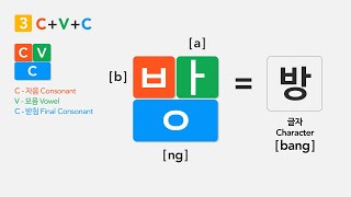 [Renewal] Korean PhonicsㅣYou can read Korean In JUST 3 minites!ㅣ한글 Hangeul, Korean Alphabet