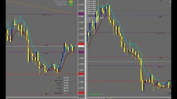 Sphinx Forex, signals video reviews trading program trading stragegies demo trading platforms