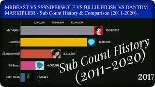MrBeast VS SSSniperwolf VS Billie Eilish - Sub Count History (2011-2020)