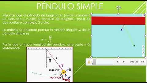 Péndulo simple. Simulación con geogebra.
